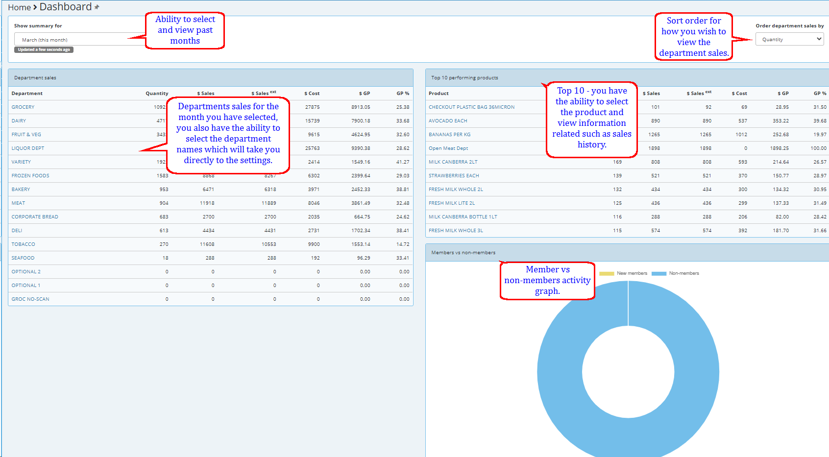 nDashboard2